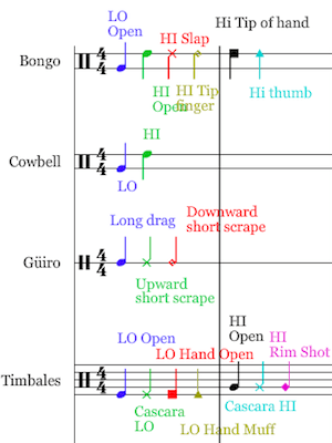 noteflight pizzicato noteflight pizzicato