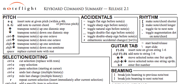 Kbd shortcuts