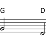 Noteflight Guitar Chords